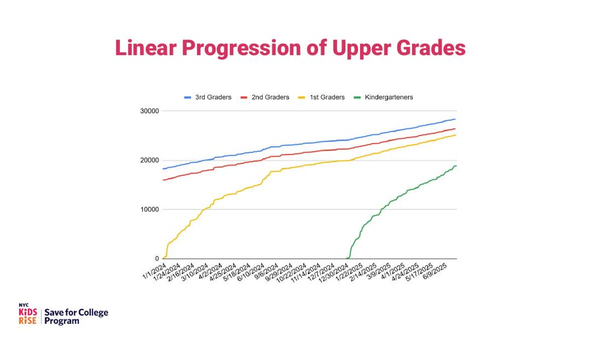 Campaign performance slide