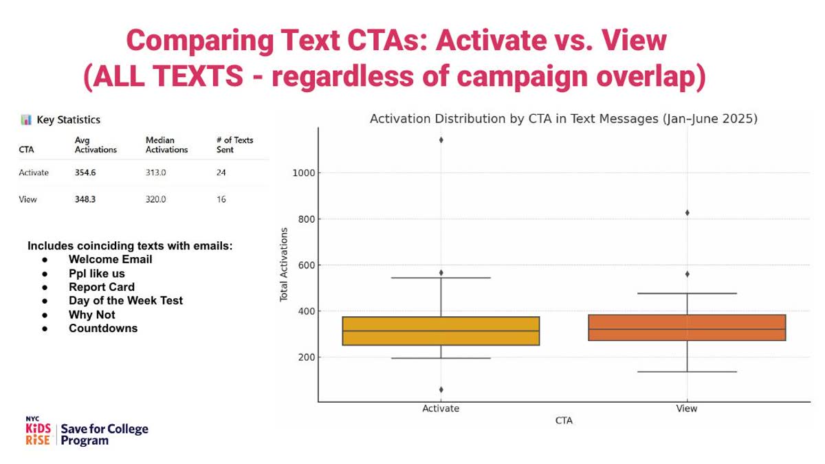 Campaign performance slide