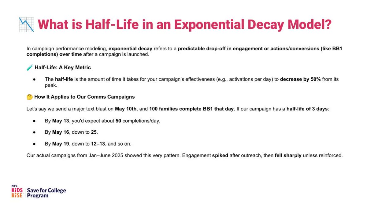 Campaign performance slide
