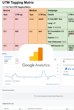 UTM tagging matrix and Google Analytics
