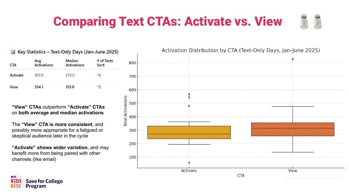 Campaign performance slide