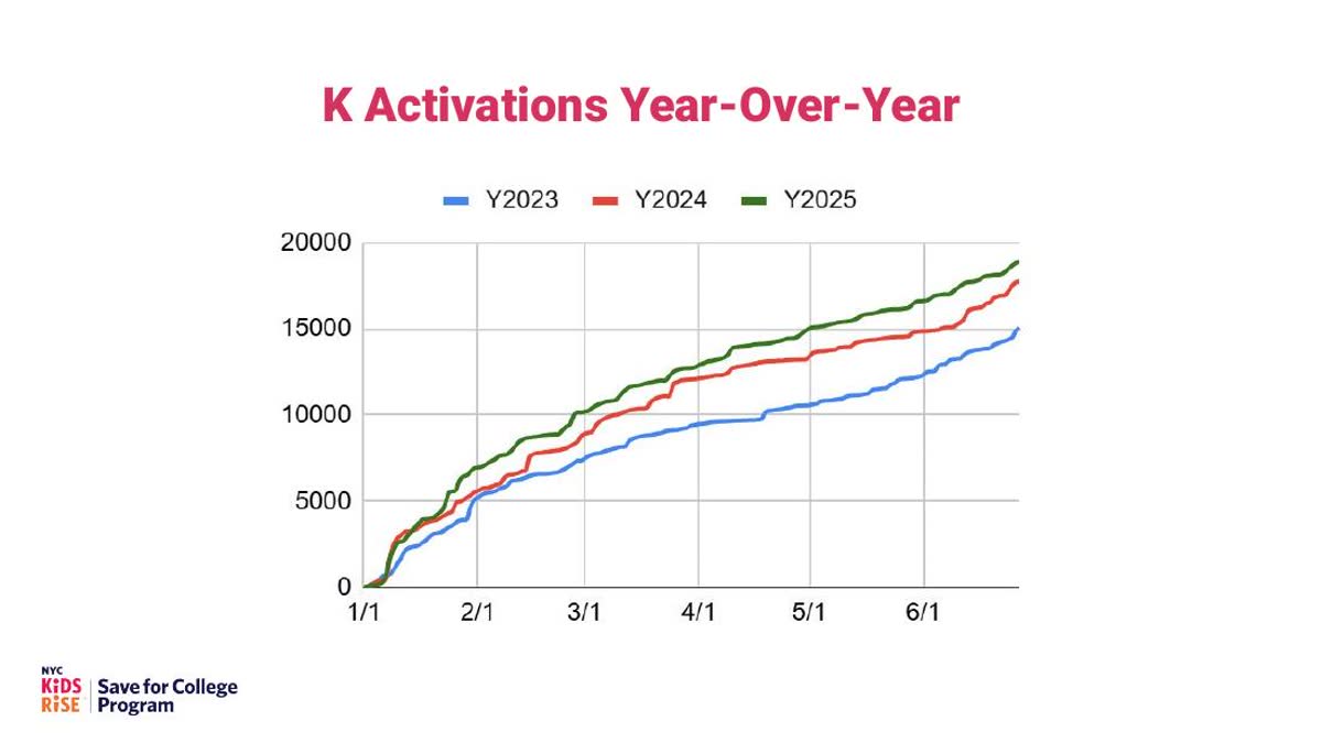 Campaign performance slide