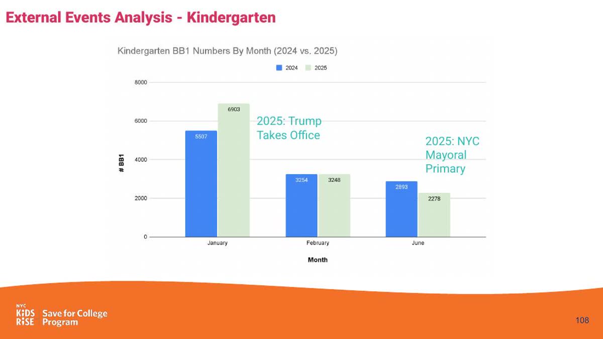 Campaign performance slide